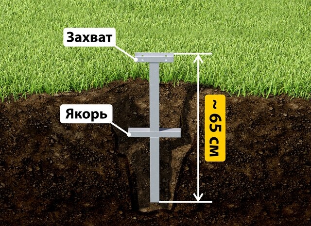 Купить якорные сваи для теплицы от производителя - лучшая цена в Елабуге от 2619 руб
